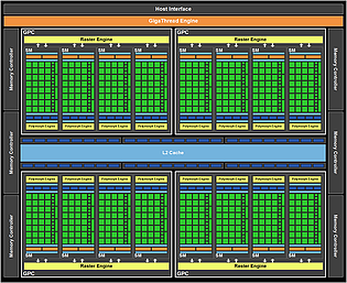 nVidia GF100-Architektur (1)